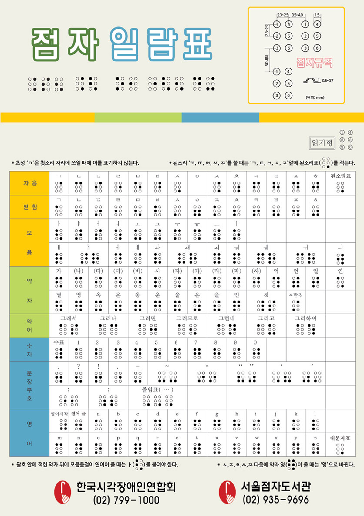 점자일람표 점자일람표